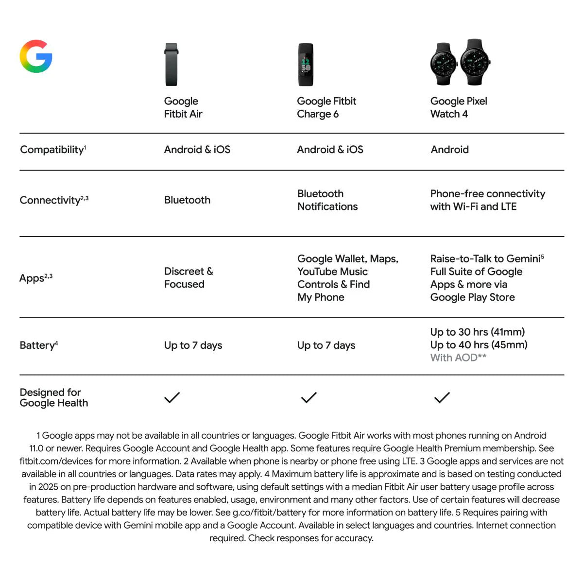 Google Fitbit Air (Berry)