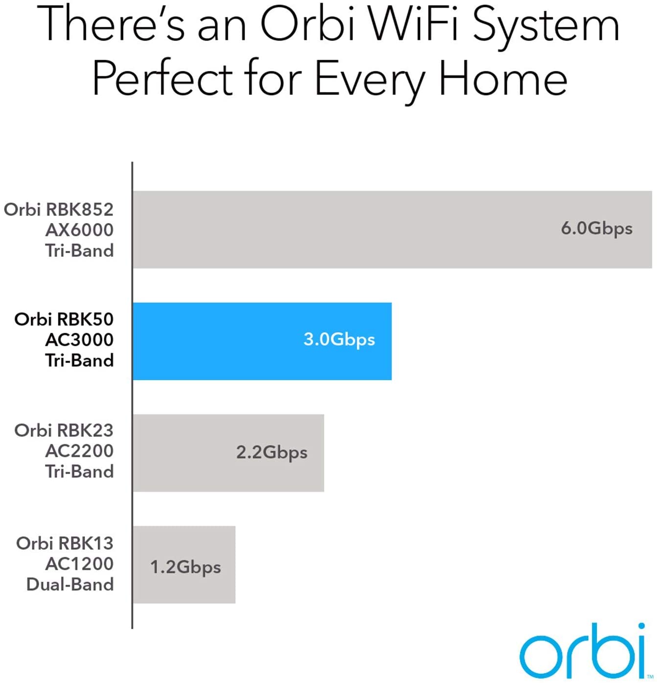 Orbi WiFi System AC3000 (RBK50) - view 7
