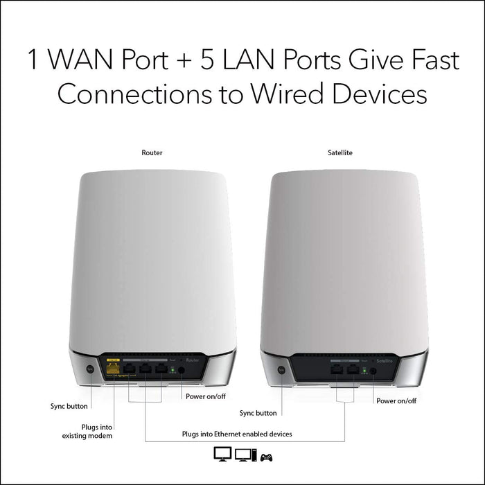 Orbi Mesh WiFi 6 System AX4200 (RBK753)