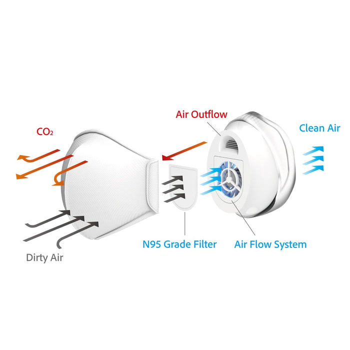 PhotoFast AM-9500 Intelligent Personal Air Purifier
