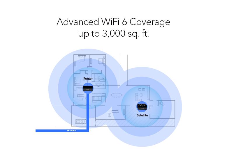 NETGEAR Nighthawk Mesh WiFi 6 AX1800 (MK62)