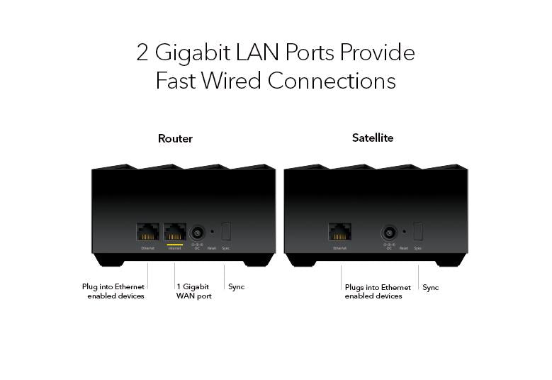 NETGEAR Nighthawk Mesh WiFi 6 AX1800 (MK62)